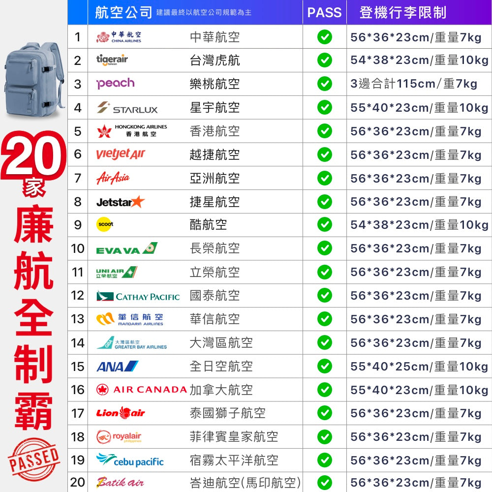 全新升級可擴充旅行背包