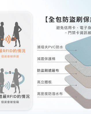 RFID多夾層防盜護照包