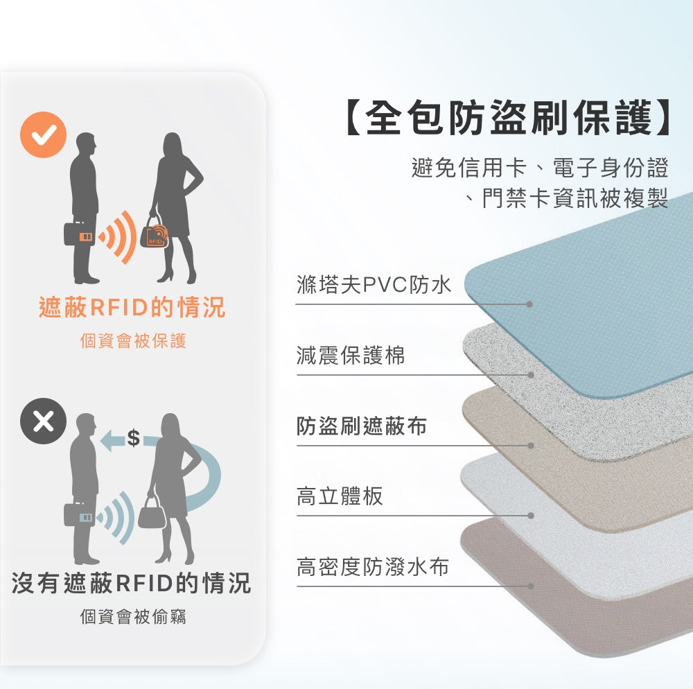 RFID多夾層防盜護照包