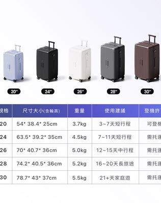 仿生衣櫃擴充行李箱