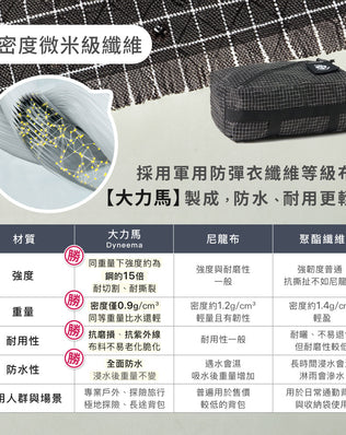 大力馬旅行壓縮袋3件組
