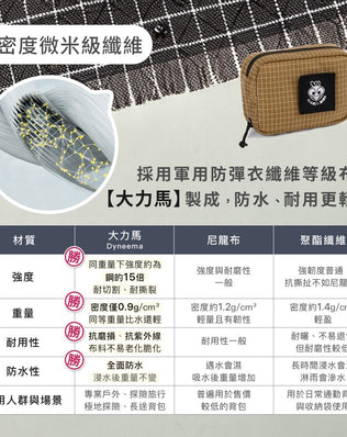 戶外系列肩帶掛包