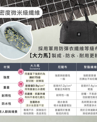大力馬可托運折疊行李袋
