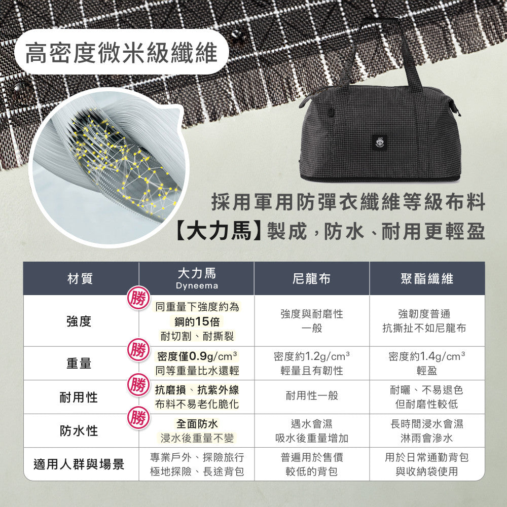 大力馬可托運折疊行李袋