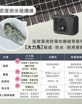 懸掛式多隔層盥洗包